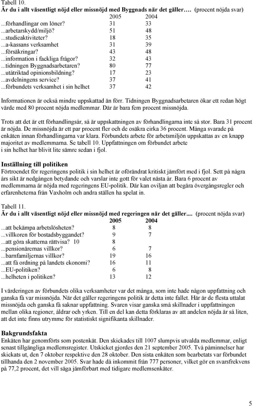 ..förbundets verksamhet i sin helhet 37 42 Informationen är också mindre uppskattad än förr. Tidningen Byggnadsarbetaren ökar ett redan högt värde med 80 procent nöjda medlemmar.