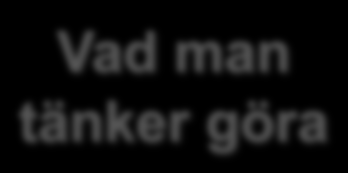 Djurisk kommunikation signaler HÄR