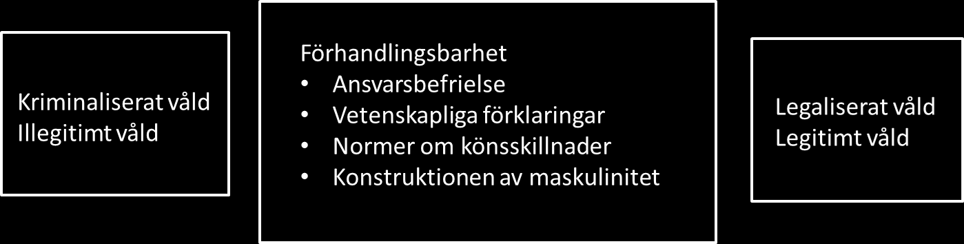 Våldets