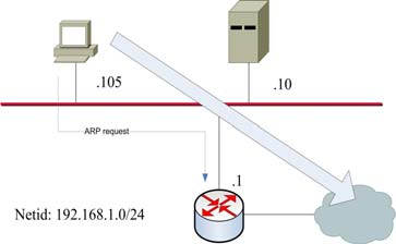 ARP (1) 34 ARP (2) 35 Från IPv6-adress till MAC-adress NDP ersätter ARP NDP ingår i ICMPv6 Internet Control Message Protocol