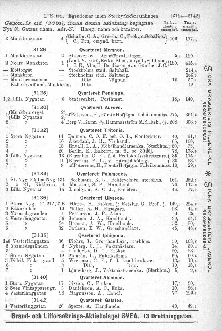 1. 'Roten. Egendoma inom Stokykofösamlingen. '[3124-3142J Genomläs sid. [3001J, innan denna af delning begagnas. u;'tvi' u::ti\.nya..n. Gatans namn. Ad.-N. Huseg. namn och kaakte. t8elltll1. jiuuliiw.