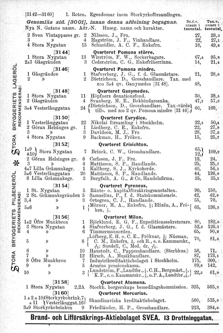 ...J 'o UJ [3i42-3160J 1. Roten. Egendoma inom Stokykofösamlingen. Genomläs sid. [3001J, innan denna eddelning begagnas. Nya N. Gatans namn. Ad.-N. Huseg. namn och kaakte. 2 Sven Vintappaes g.