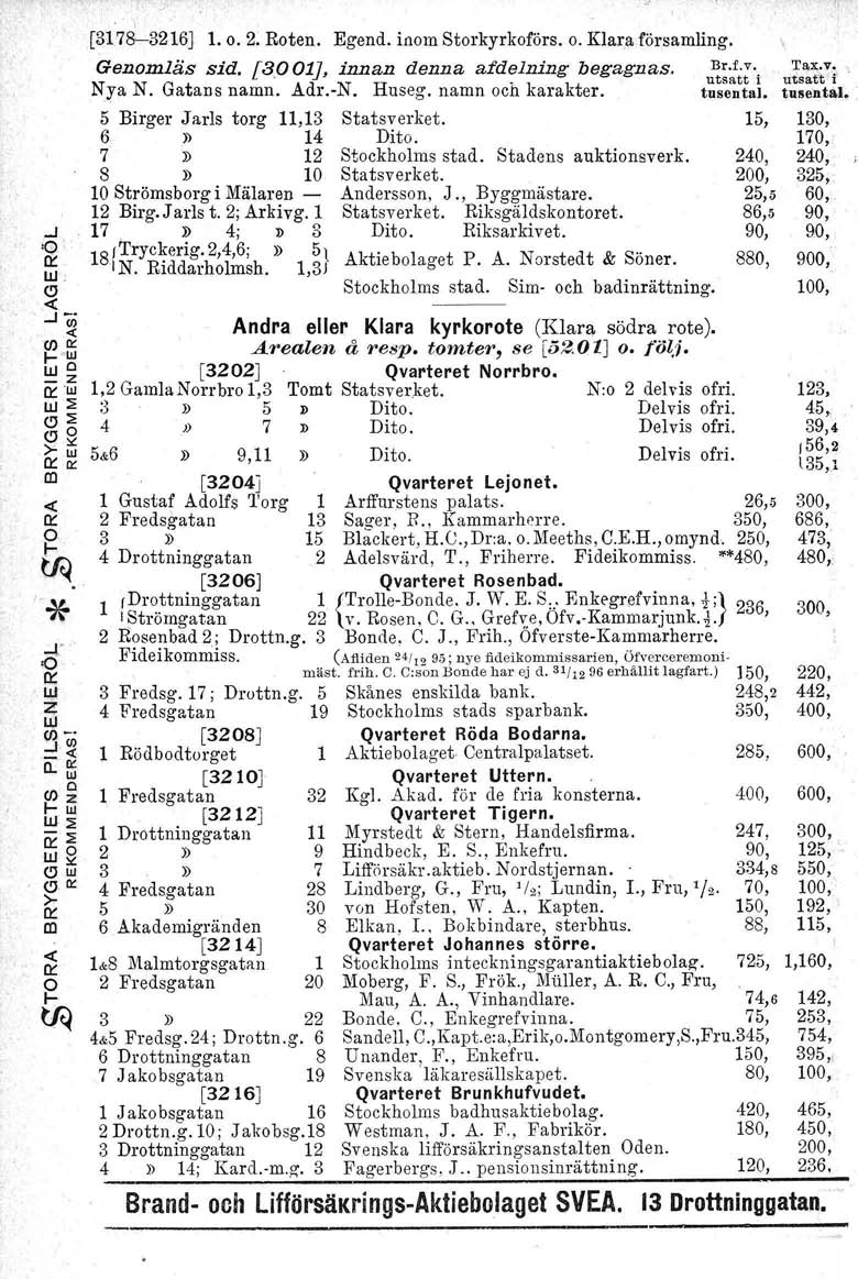 [3178-3216:] 1. o. 2. Roten. Egend. inom Stokykofös. o. Klaa fösamling. Genomlä.s sid. [3.001], innan denna afdelning begagnas.,ft;;t:'i Nya N. Gatans namn. Ad.-N. Huseg. namn och kaakte. tusental.