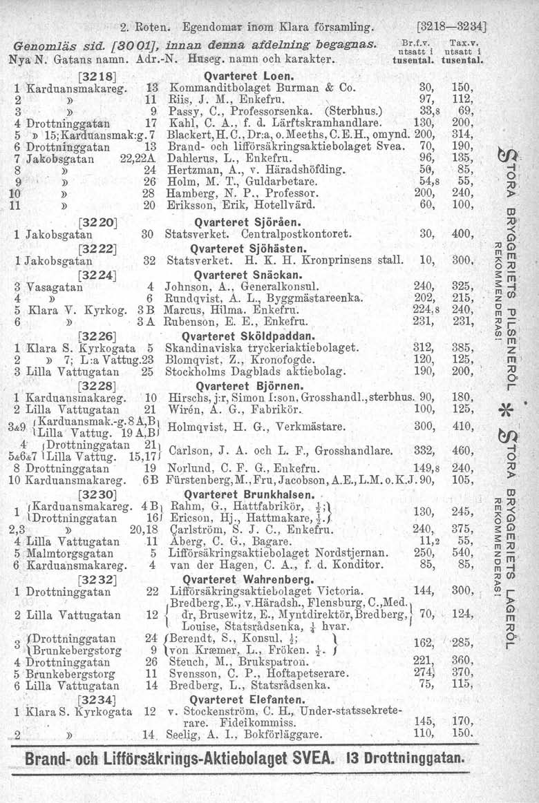 2. Roten. Egendoma inom Klaa fösamling, Genomläs sid. [$001], innan de1w.a af delning begagnas. Nya N. Gatans namn. Ad.-N. Hnseg. namn och kaakte..'; [3218J. Qvateet Loen. 1 Kaduunsnakaeg.