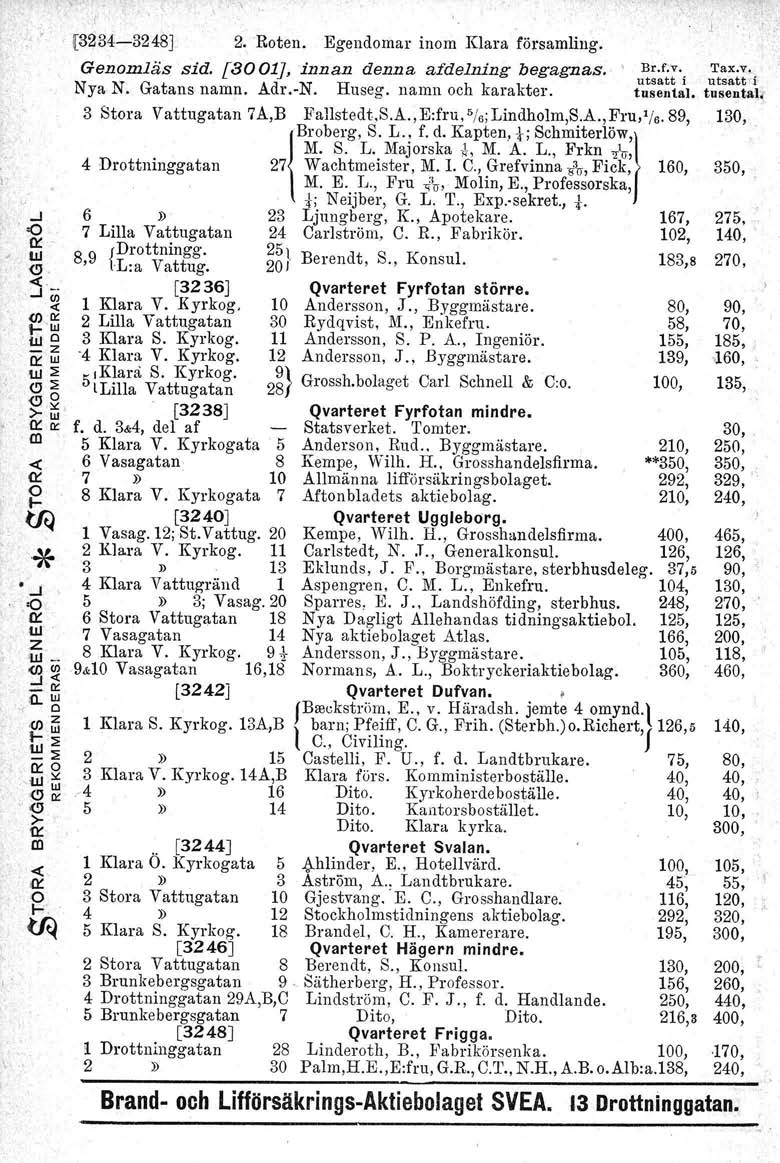 [3234-3248J 2. Roten. Egendoma inom Klaa fösamling. Genomläs sid. [3001], innan denna atiielning begagnas. 'U:t:'iJ'tt; Nya N. Gatans namn. Ad.-N. Huseg. namn och kaakte. tusental.