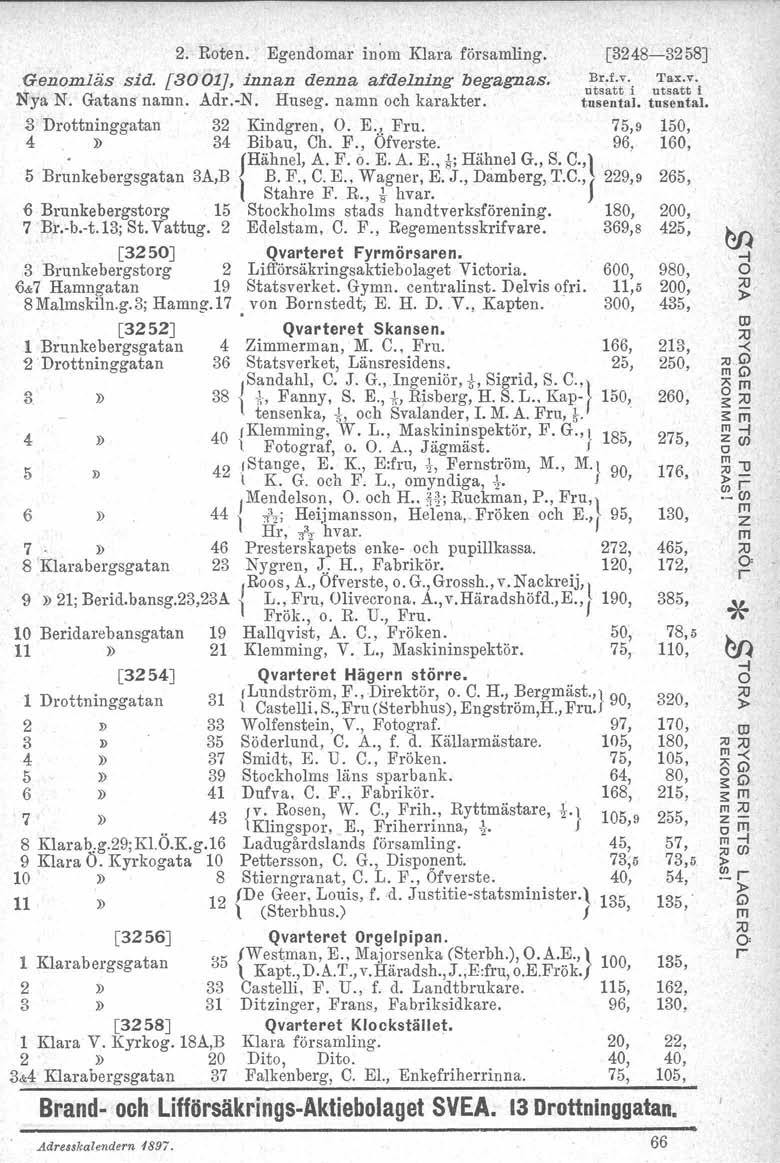 2. Roten. Egendoma inom Klaa fösamling. [3248-3258] Genomläs sid. [3001J, innan denna afdelning begagnas. ut; iu;::i:"i Nya N. Gatans namn. Ad.-N. Huseg. namn och kaakte. tusental, tusental.