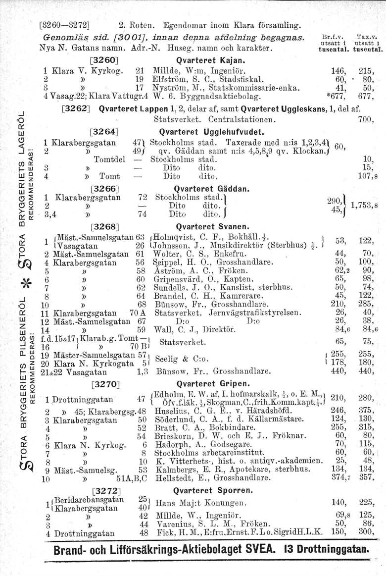 [3260-3272] 2; Roten. Egendoma inom Klaa fösamling. Genomläs, sid. [30 Dl}, innan depna af delning begagnas. Nya N. Gatans namn. Ad.-N. Huseg. namn och kaakte. [3260J Qvateet Kajan. 1 Klaa V. Kykog.