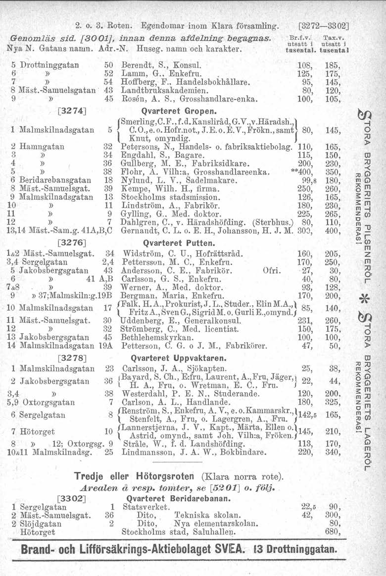 2. o. 3. Roten. Egendoma inom Klaa fösamling..genomläs sid. [3001J, innan denna afdelning begagnas.,nya N. Gatans namn. Ad.-N. Huseg. namn och kaakte. 5 Dottninggatan (j 7 8 Mäst.