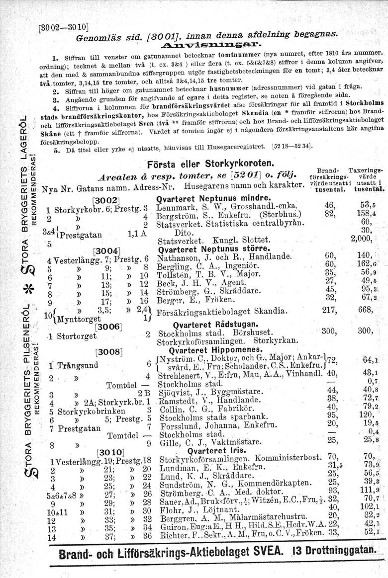 [3002..,...30lJ Genomläs sid. [3001J, innan denna afdelilijig begagnas.," \, n. "V"i.sn.i.n.a. 1. Siffan till venste om gatunamnet, beteckna tomtnumme (nya numet, efte 1810 ås numme.