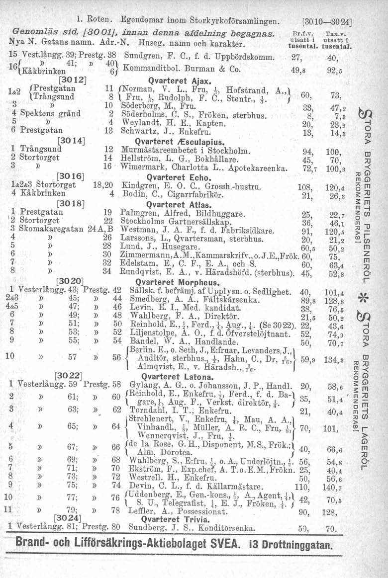 L Roten. Egendoma' inom Stukykofösamlingen. Genomläs sid. [3001], innan denna afdelning begagnas. ya N. Gatans namn. Ad.-N. Hnseg, namn och kaakte. 15 Vest.långg. 39; Pestg, 38 Sundgen. F. C., f. d. Uppbödskomm, 27, If 41; J) 40\ K d' b l B & C 6\Kåkbinken 61 emman It o.