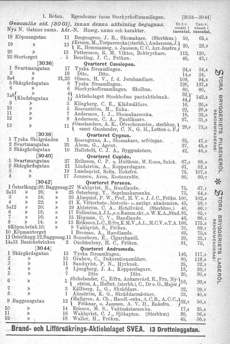 1. Roten. Egendoma inom Stokykofösamlingen. [3034-30 44J (J-enomläs sid. [8001J, innan denna af delning begagnas. B.Lv. Tax.v. utsatt, i utsatt i Nya N. Gatans namn. Ad.-N. Huseg. namn och kaakte.