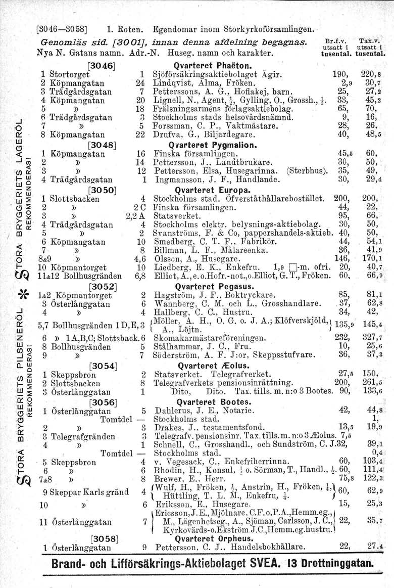 [3046-3058] 1. Roten. Egendoma inom Stokykofösamlingen. Genomläs sid. [3001J, innan denna afdelning begagnas. Nya N. Gatans namn. Ad.-N. Huseg. namn och kaakte.