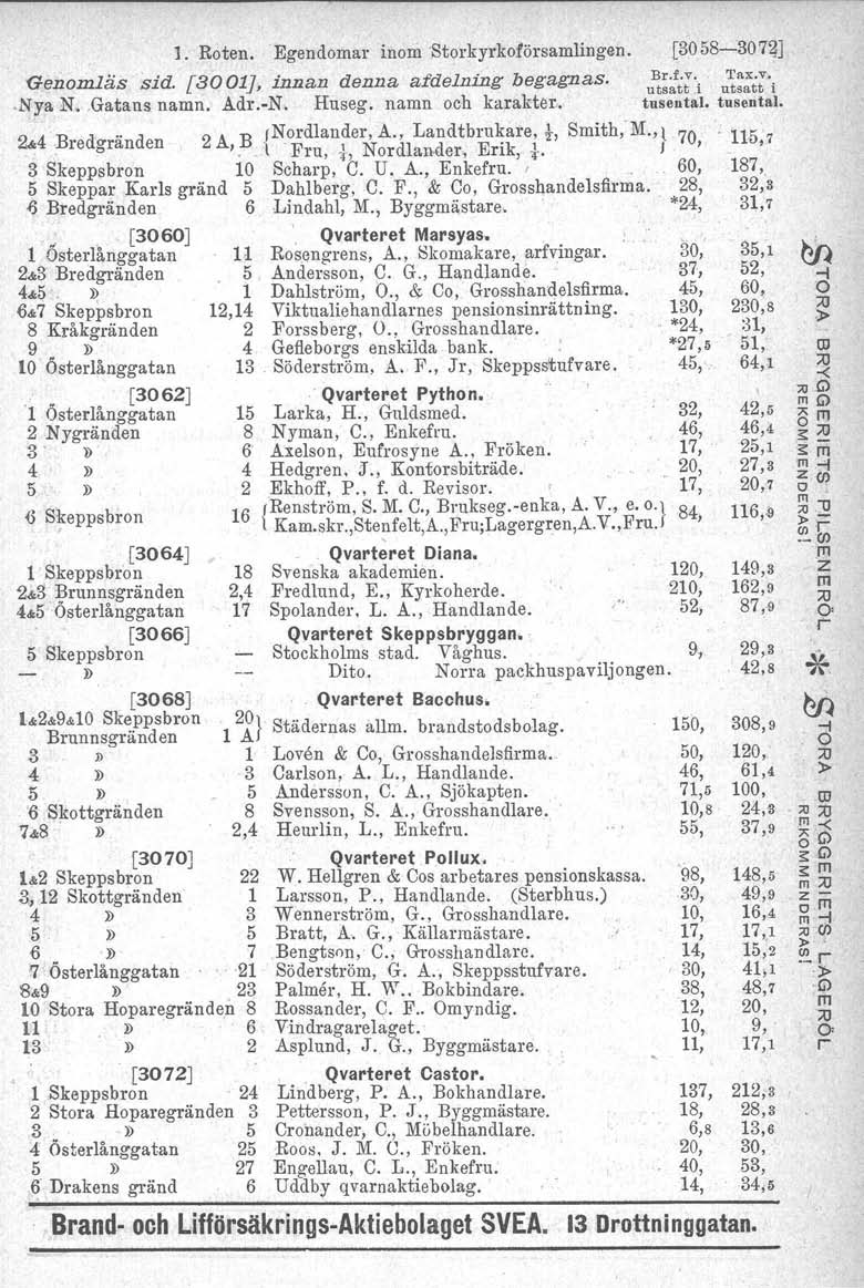 L Roten. Egendoma InomStokykofösamlingen. [3058-307] 'Genomläs sid. [3001J, innan denna afdelning begagnas. Jt;t:iu;:t:'i.Nya N. Gatans namn. Ad.-N. Huseg. namn och kuakte. tusental.