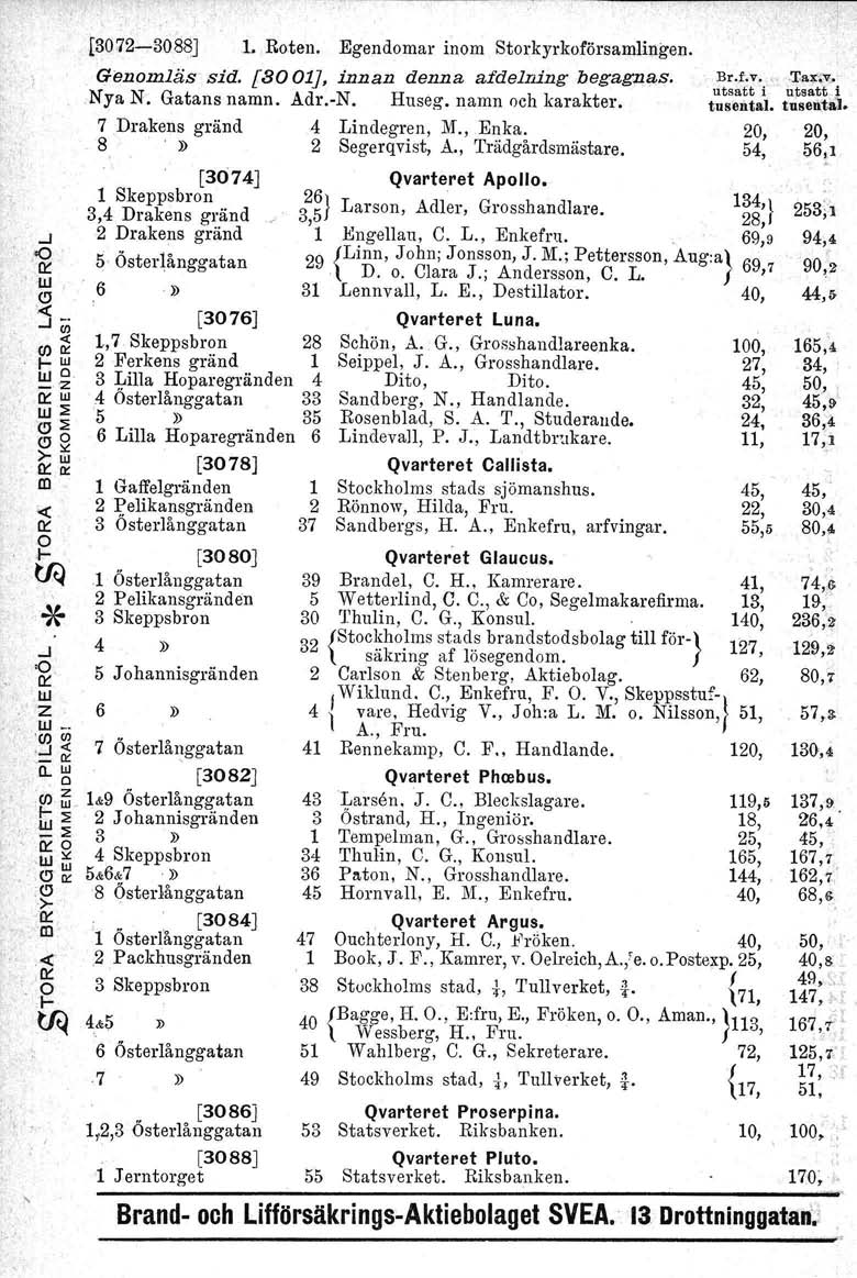.J 'o, o:: UJ Z UJ _. '(f) en o::! [3072-3088J L Roten. Egendoma inom Stokykofösamlingen. Genomläs sid. [8001], innan denna ettielning begagn,as. Nya N. Gatans namn. Ad.-N. Huseg, namn och kaakte.
