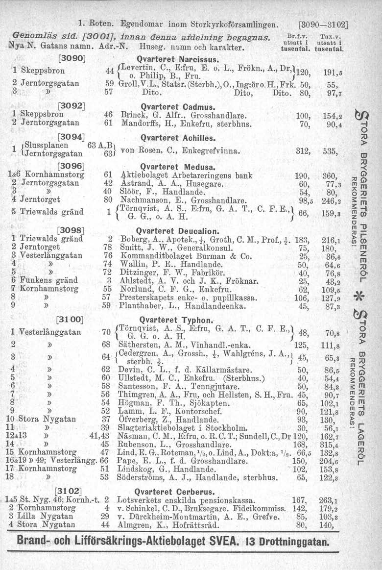 1. Roten. Egendoma inom Stokykofösamlingen. Genomläs sid. [3001], innan denna afdelnip.g begagnas. u;tvi uistvi Nya N. Gatans namn. Ad.-N. Huseg, namn och kaakte. tusental. tnsentat.