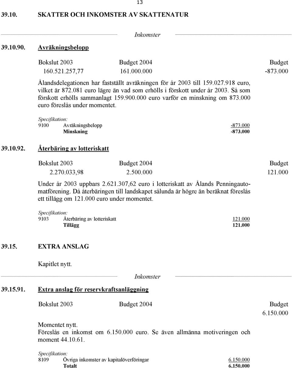 Specifikation: 9100 Avräkningsbelopp -873.000 Minskning -873.000 39.10.92. Återbäring av lotteriskatt 2.270.033,98 2.500.000 121.000 Under år 2003 uppbars 2.621.