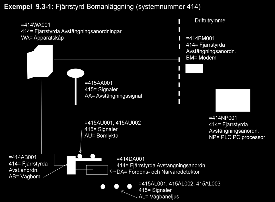 KRAV 17 (60) [Ärendenummer] 1.0 Kopplingsbox 4xx XB Uttag 230V 4xx XE 4xx innebär valfritt systemnummer inom systemnummer Väganordningar.