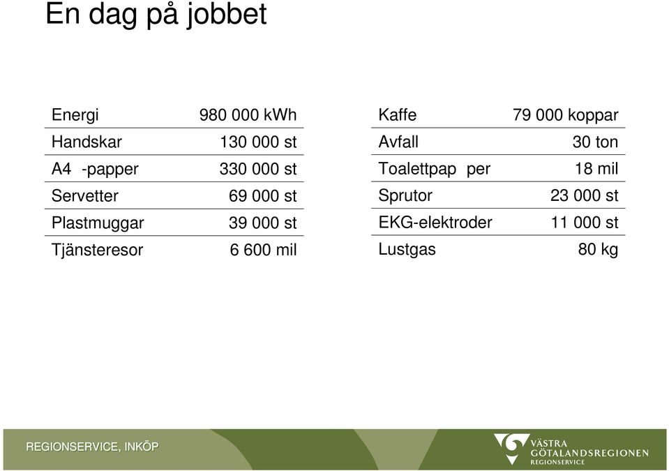 Toalettpappper 18 mil Servetter 69 000 st Sprutor 23 000 st