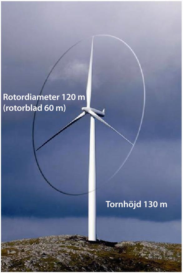 Moskogens vindpark Cirka 50 vindkraftverk spridda över området, främst på höjder Vindparkens totala area: cirka 30 km 2 Verkens tornhöjd: 130 m Rotordiameter: 120 m OBS!