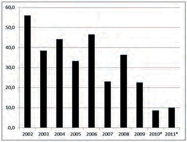 Statistiska uppgifter om dödligt våld och praxis avseende mord Ds 2013:55 skedde ytterligare en minskning i andelen livstidsdömda.