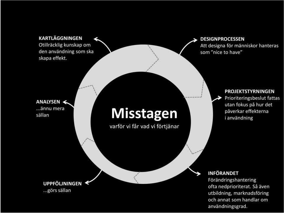 ..ännu mera sällan Misstagen z varför vi får vad vi förtjänar Systemutveckling PROJEKTSTYRNINGEN Prioriteringsbeslut