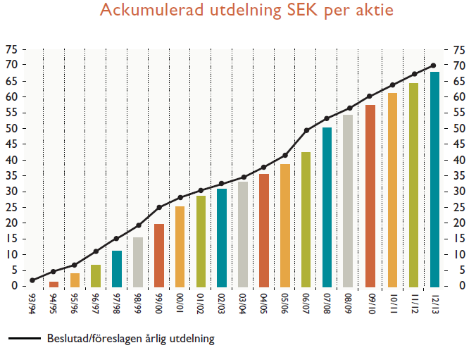 Aktieutdelning