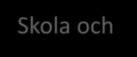 Vår organisation på skolan Team F Gläntan Team Linden Team 1 Åsen Team Speciallärare Specialpedagoger Team 6 Källan Skola