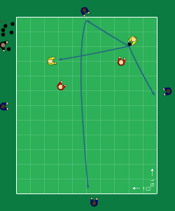 Sida 4 av 5 5. Passning efter marken är lättast att ta emot och säkraste alternativet 8 spelare. 4 lag med 2 i varje. 2 mot 2 spelar och övriga 4 är aktiva väggar. Byt efter halva tiden.