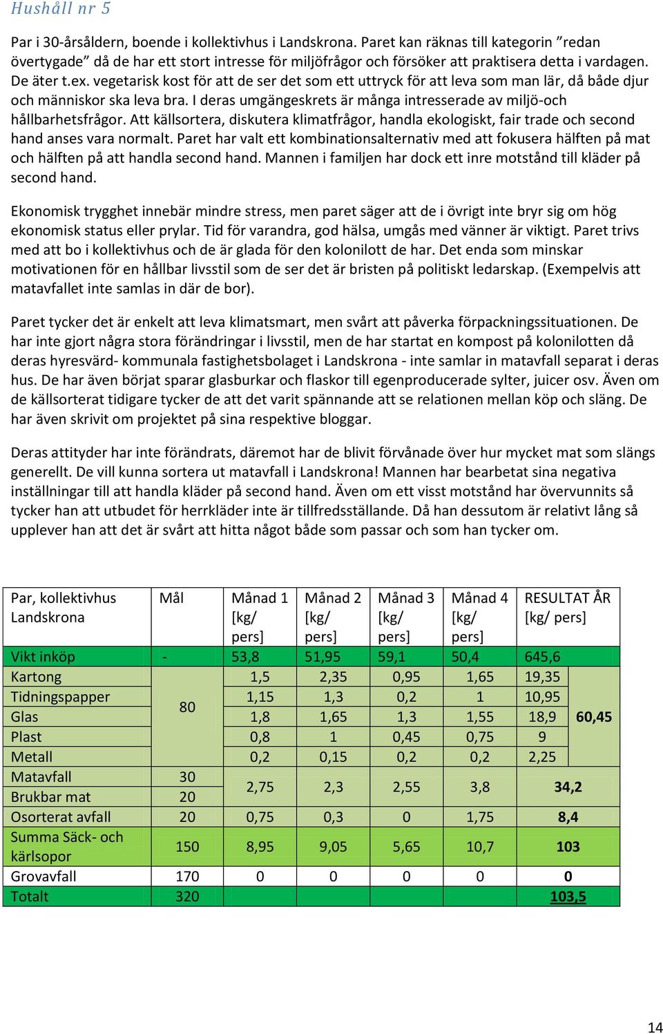 vegetarisk kost för att de ser det som ett uttryck för att leva som man lär, då både djur och människor ska leva bra. I deras umgängeskrets är många intresserade av miljö-och hållbarhetsfrågor.