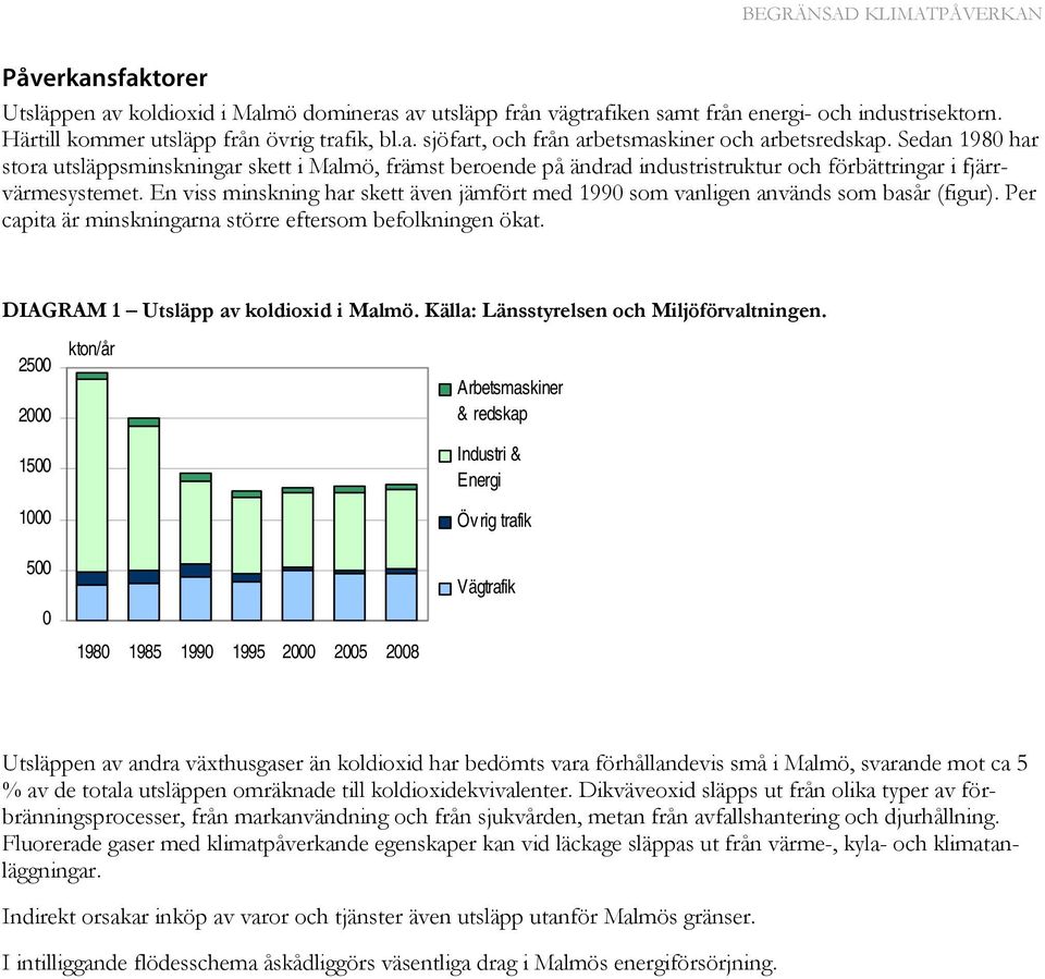 En viss minskning har skett även jämfört med 1990 som vanligen används som basår (figur). Per capita är minskningarna större eftersom befolkningen ökat. DIAGRAM 1 Utsläpp av koldioxid i Malmö.