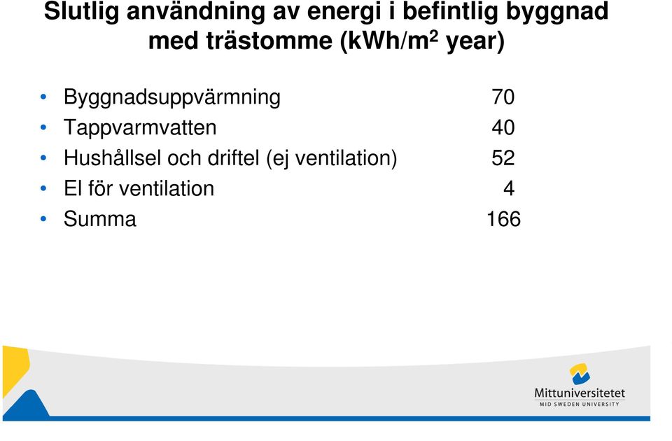 Byggnadsuppvärmning 70 Tappvarmvatten 40