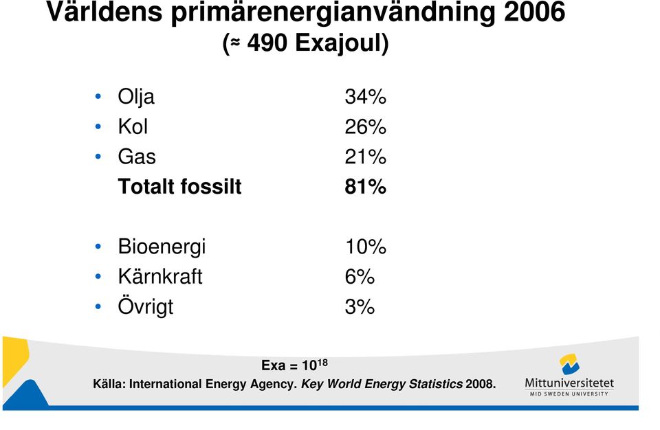 10% Kärnkraft 6% Övrigt 3% Exa = 10 18 Källa: