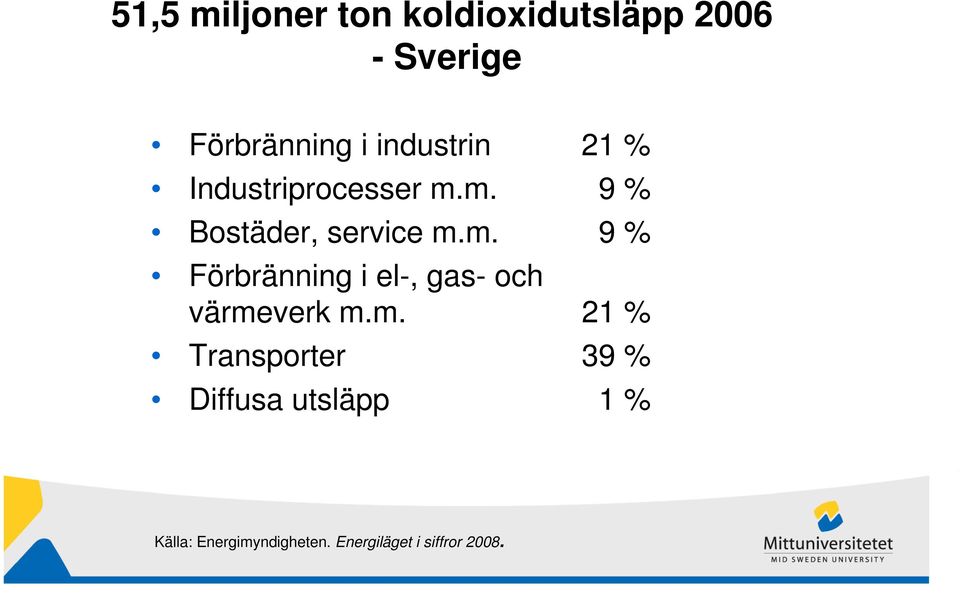 m. 9 % Bostäder, service m.m. 9 % Förbränning i el-, gas- och värmeverk m.