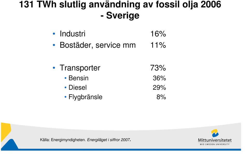 Transporter 73% Bensin 36% Diesel 29% Flygbränsle