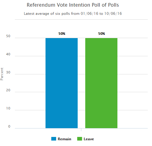 STRATEGI & MARKNADSSYN Geopolitiska händelser har ibland lett till större negativa marknadsreaktioner, men det är svårt att bedöma effekten på värdepappersmarknader i samband med en eventuell Brexit.