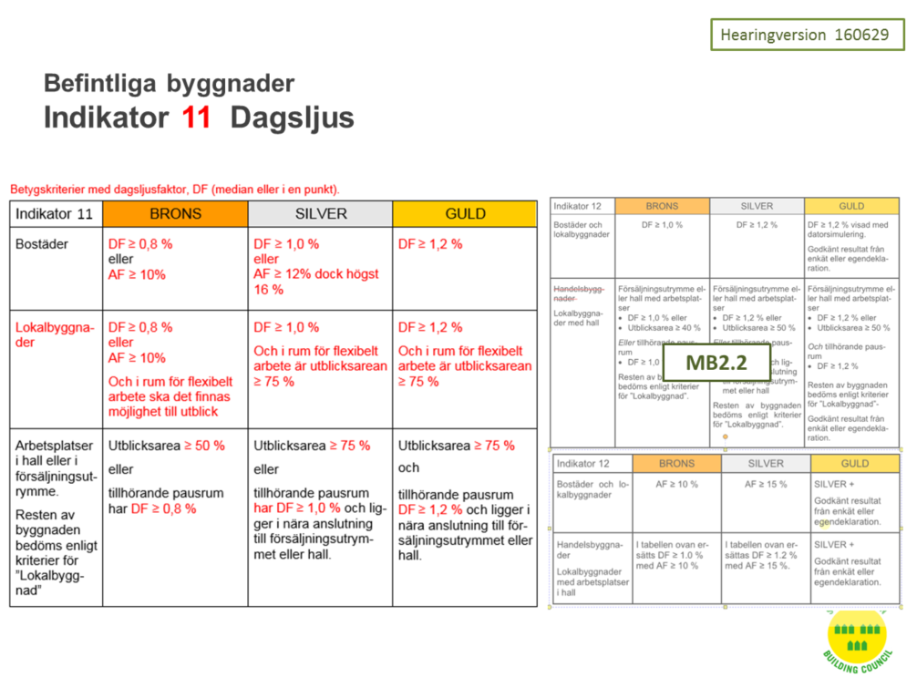 Syfte Syftet är att premiera byggnader med god tillgång på dagsljus. Vad bedöms?