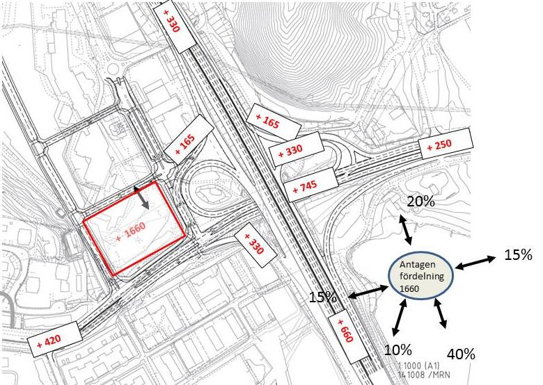 7.1 Trafikutvecklingen på kort sikt år 2020 7.1.1 Trafikutvecklingen på kort sikt är kopplat till detaljplanen för utbygganden av Startboxen 1 och beskriver en utbyggnad enligt detaljplanen med