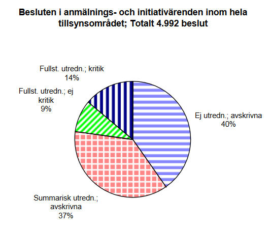 5. Men har vi inte granskningsmyndigheter?