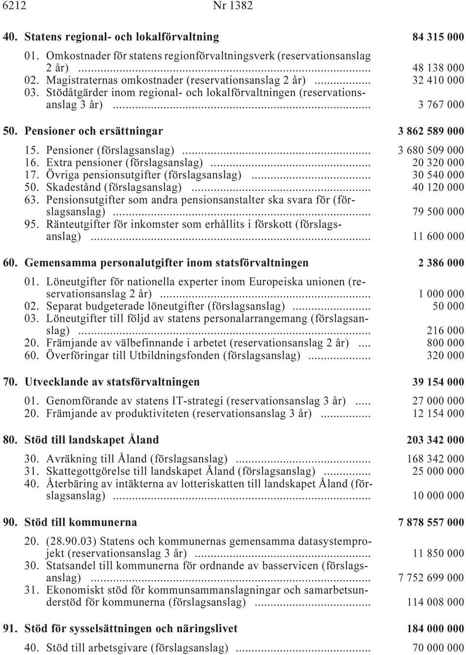 Pensioner och ersättningar i 3 862 589 000 15. Pensioner (förslagsanslag) i... 3 680 509 000 16. Extra pensioner (förslagsanslag) i... 20 320 000 17. Övriga pensionsutgifter (förslagsanslag) i.