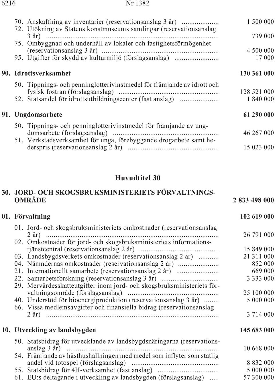 Idrottsverksamhet i 130 361 000 50. Tippnings- och penninglotterivinstmedel för främjande av idrott och fysisk fostran (förslagsanslag) i... 128 521 000 52.
