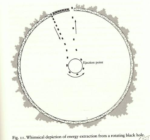 Svarta hål som energikälla I princip möjligt att utvinna stora mängder energi från roterande svarta hål Davies: Hissmekansim där avfall dumpas i det svarta hålet och