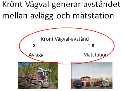 Krönt Vägval Sammanfattning Vägegenskaper påverkar vägvalet Baseras på Facitrutter Använder information från SNVDB SDC äger och driver