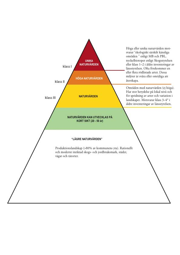Figur I (nedan) visar hur värdering och jämförelser mellan olika objekts- och naturtyper kan göras.