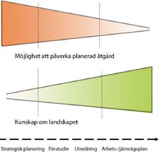 Landskap i långsiktig planering Kapitel 2. Syfte och problemställning 2. Syfte och problemställning I detta kapitel sätts pilotstudien i sitt sammanhang.