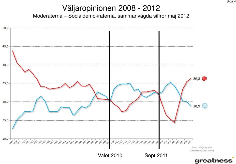 Socialdemokraterna,
