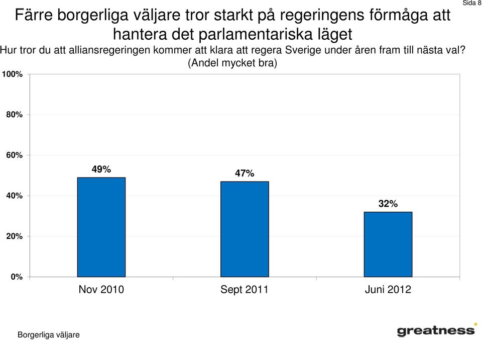 klara att regera Sverige under åren fram till nästa val?