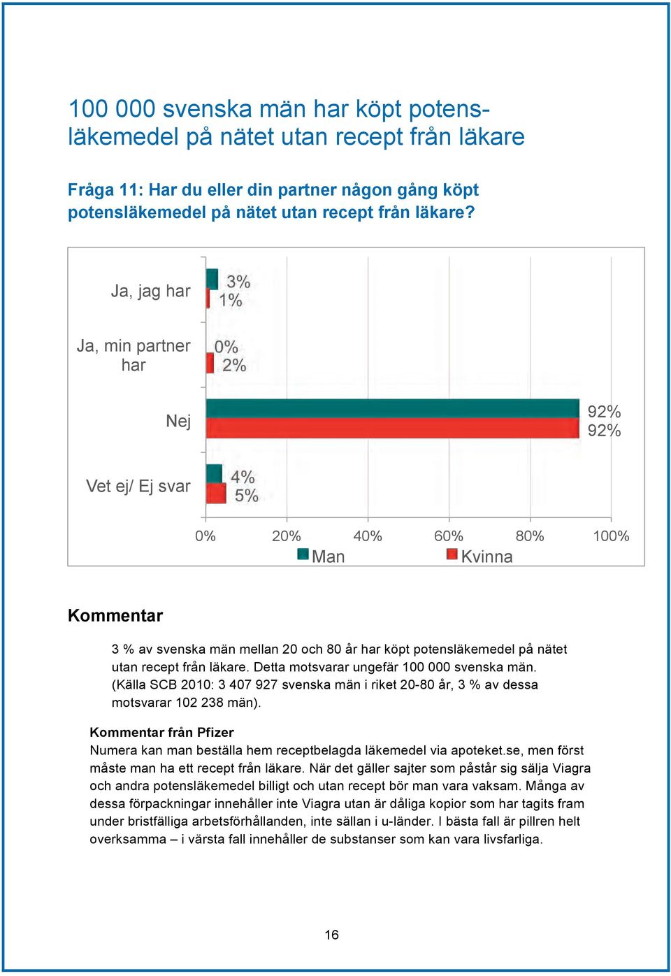 Detta motsvarar ungefär 100 000 svenska män. (Källa SCB 2010: 3 407 927 svenska män i riket 20-80 år, 3 % av dessa motsvarar 102 238 män).
