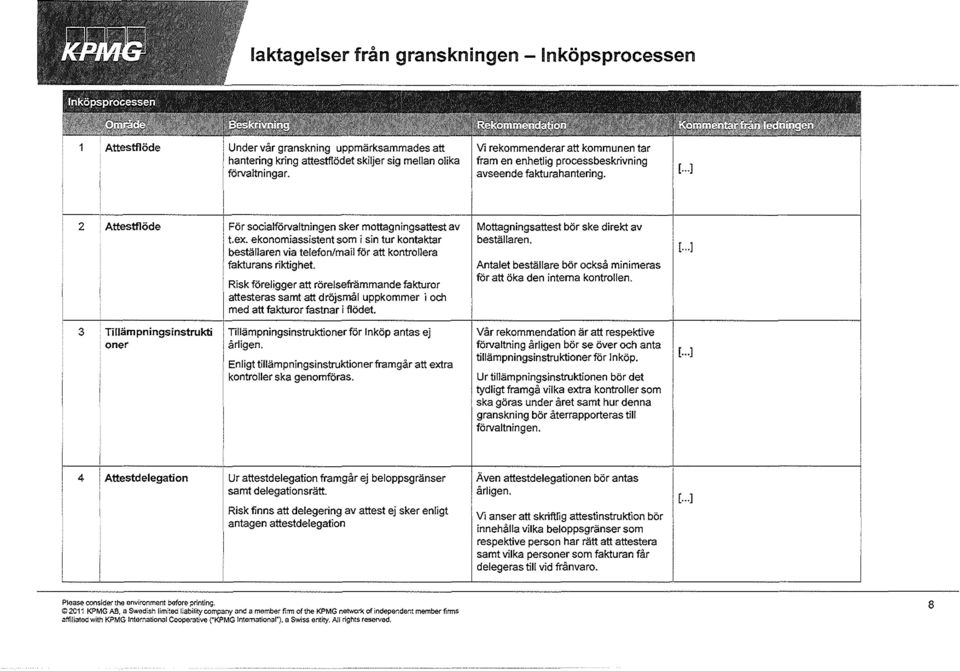 ekonomiassistent som i sin tur kontaktar beställaren via telefon/mail för att kontrollera fakturans riktighet.