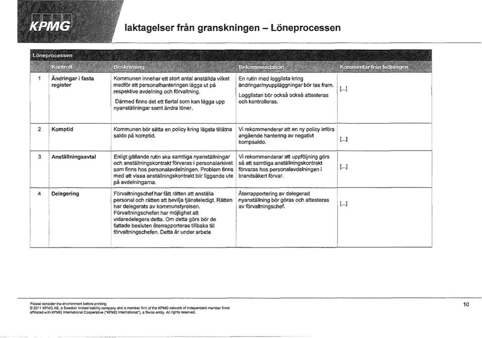 Logglistan bör också också attesteras och kontrolleras. 2 : Komptid Kommunen bör sätta en policy kring lägsta tillåtna saldo på komptid.