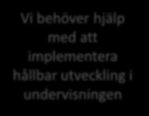 Vi hinner inte planera ämnesövergripande arbeten Bara 19% av oss får regelbunden fortbildning inom hållbar utveckling Hållbar utveckling sköter NO-lärarna om Vi styrs till att ha fokus på